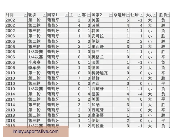 世界杯竞猜赔率对比深度解析各队夺冠概率与投注技巧全指南